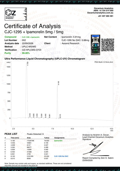 [1V] CJC-1295 + Ipamorelin Blend 10mg